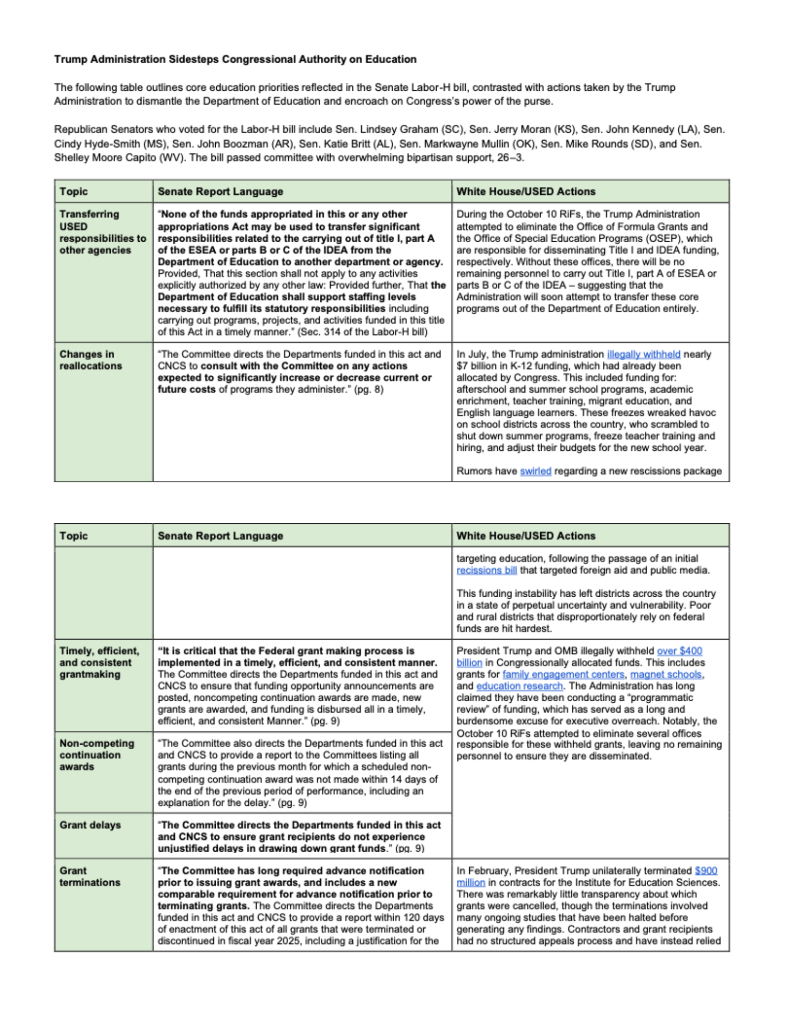 trump admin sidesteps congressional authority